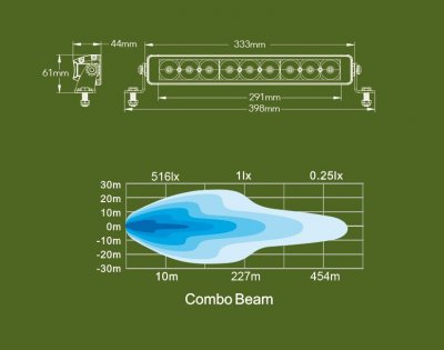 LEDSON SLIM Gen 2. LED-ramp - 331 mm (12"), 45W, 10-30V