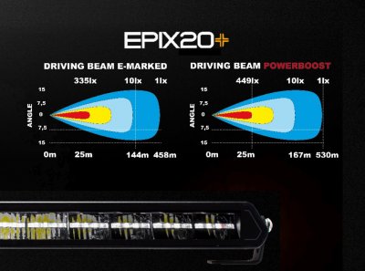 LEDSON EPIX20+ LED-ramp - 510 mm (20), 180W, Powerboost, 9-36V