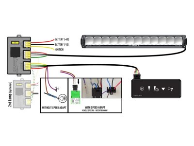 Lazer LED-ramp Triple-R 1250 SmartView - 590 mm - 12170 lumen