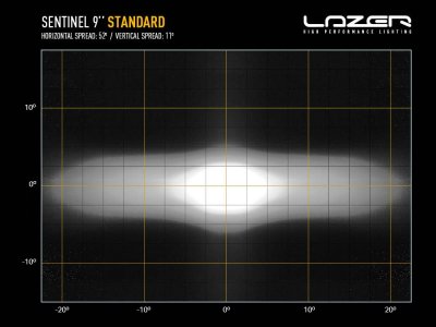 Lazer Sentinel 9-extraljus i vitt utförande