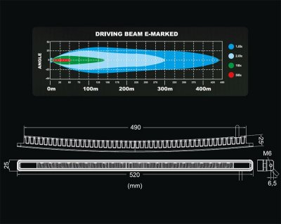 LEDSON Blade 20,5 LED-ramp 88W & XBB-kit | 435 m vid 1 lux