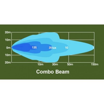 LEDSON Phantom LED Arbetsbelysning/backljus - 40W, Comboljusbild