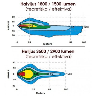 LEDSON Plogljus i LED med hel-, halv-, positionsljus & blinkers | 80W | Glas med uppvärmning!