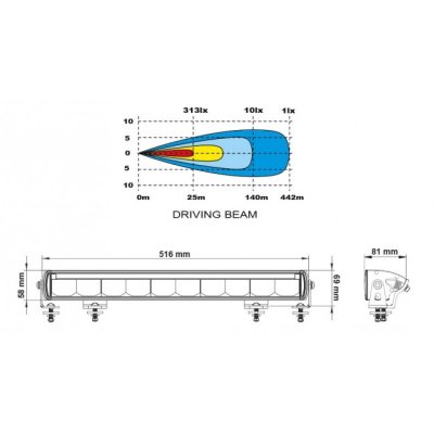 LEDSON Titan LED-ramp - 516 mm (20,5"), 100W, 10-30V | Med positionsljus