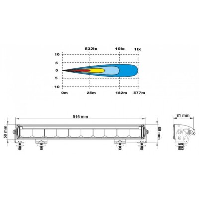 LEDSON Titan LED-ramp - 516 mm (20,5"), 100W, 10-30V | Med positionsljus