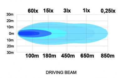 LEDSON Juno LED-ramp - 1030 mm (41"), 180W, 10-48V