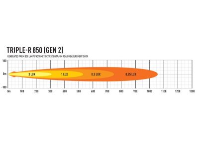 Lazer LED-ramp Triple-R 850 Gen. 2 - 322 mm - 6930/8068 lumen