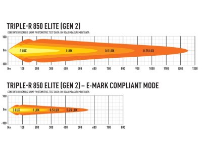Lazer LED-ramp Triple-R 850 Gen. 2 - 322 mm - 6930/8068 lumen