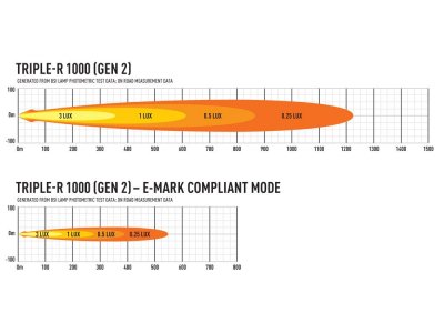 Lazer LED-ramp Triple-R 1000 Gen. 2 - 410 mm - 9240/10136 lumen