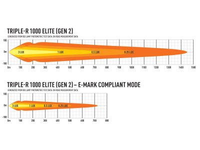 Lazer LED-ramp Triple-R 1000 Gen. 2 - 410 mm - 9240/10136 lumen