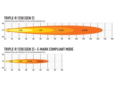 Lazer LED-ramp Triple-R 1250 Gen. 2 - 590 mm - 13860 lumen