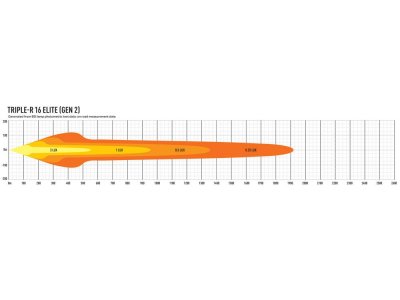 Lazer LED-ramp Triple-R 16 Elite - 765 mm - 18040 lumen