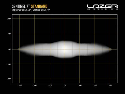 Lazer Sentinel 7-extraljus i svart utförande