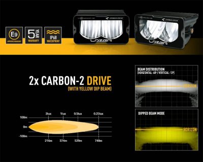 Dimljuspaket Lazer Carbon-2 Drive till Mercedes Sprinter från 2018-