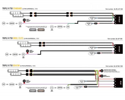 Extraljuspaket Lazer Citroen Jumper från 2024-