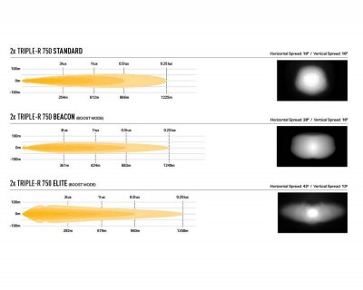 Extraljuspaket Lazer Opel Movano 2024-