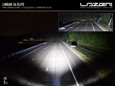 Extraljuspaket Lazer Ford Ranger Raptor från 2020-2022