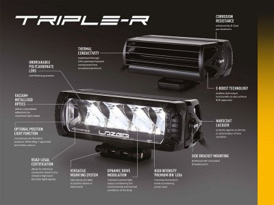 Extraljuspaket Lazer Ford Ranger Raptor från 2023-