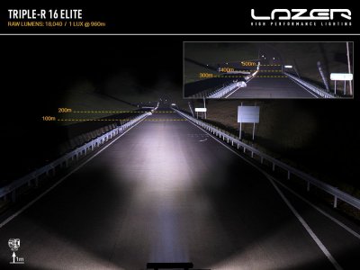 Extraljuspaket Lazer Ford Ranger Raptor från 2023-