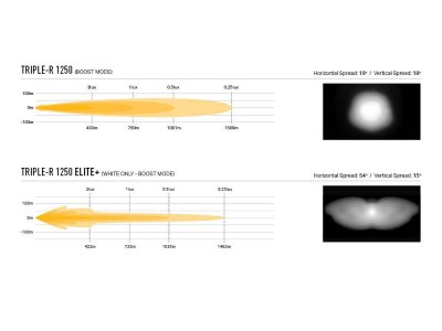 Extraljuspaket Lazer Ford Ranger Wildtrak från 2023-