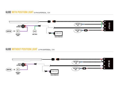 Extraljuspaket Lazer Ford Transit Custom från 2023- och nyare