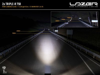 Extraljuspaket Lazer Ineos Grenadier från 2022-