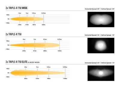 Extraljuspaket Lazer Renault Trafic från 2019-2022
