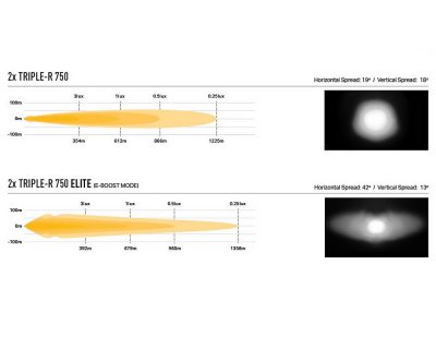 Ljusbild för extraljuspaket Lazer till Toyota Land Cruiser 300 från 2022-