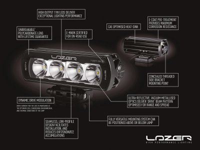 Extraljuspaket Lazer Toyota Land Cruiser från 2024- och nyare
