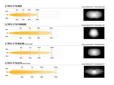 Extraljuspaket Lazer Toyota Proace Max från 2024- och nyare