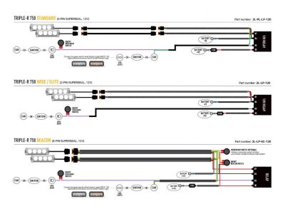 Extraljuspaket Lazer Toyota Proace Max från 2024- och nyare