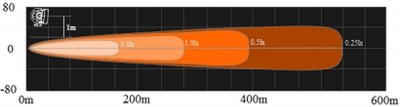 Extraljusramp LAZER RS-8 med DRL - E-märkt 90 W