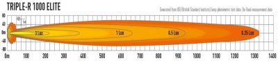Extraljusramp LAZER Tripple-R 1000 Elite