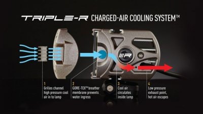 Extraljusramp LAZER Tripple-R 750 Elite (+ 720 lumen)