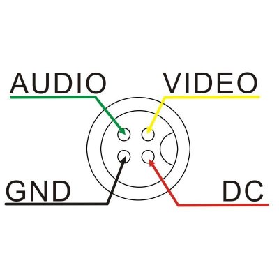 Pressgjutna IP-klassade kontakter av flygplansaluminium som förhindrar att smuts, damm och fukt tränger in i kontakten.
