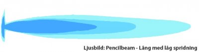 Hella Rallye 3003 Pencilbeam med vit glaslins
