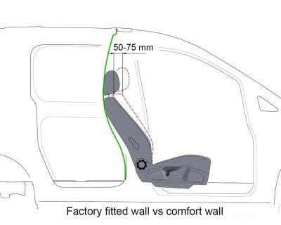 Komfortvägg Volkswagen Caddy 2021-