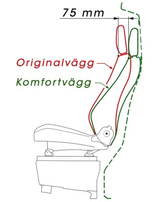 Komfortvägg Volkswagen Transporter T7 från 2024-