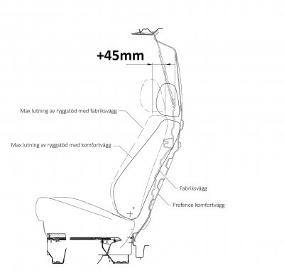 Komfortvägg Fiat Doblo från 2022- och nyare