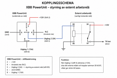 Adapter för XBB-kit