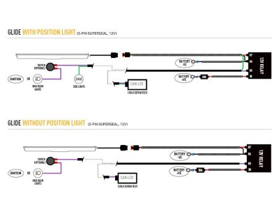 Extraljuspaket Lazer Glide Ford Transit Courier 2023-
