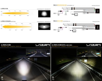 Extraljuspaket Lazer Ford Ranger Limited 2023-