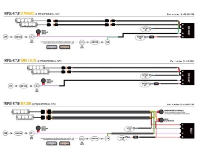 Extraljuspaket Lazer Ford Ranger Platinum 2023-