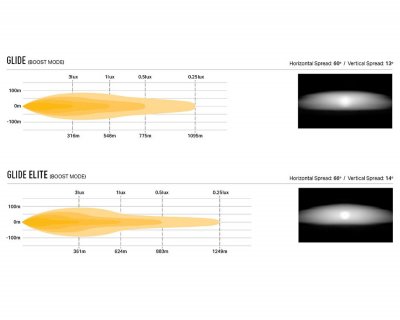 Extraljuspaket Lazer Ford Transit Connect 2024- | Ljusbild