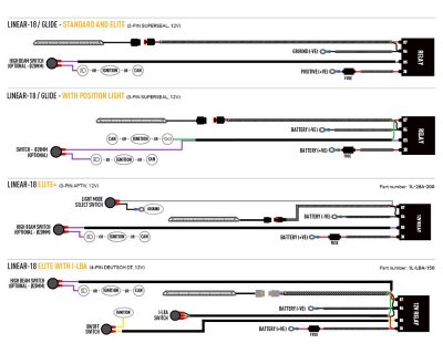 Extraljuspaket Lazer Ford Transit Connect 2024-