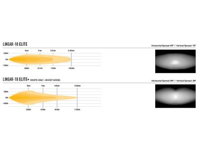 Extraljuspaket Lazer Toyota Proace från 2024- och nyare