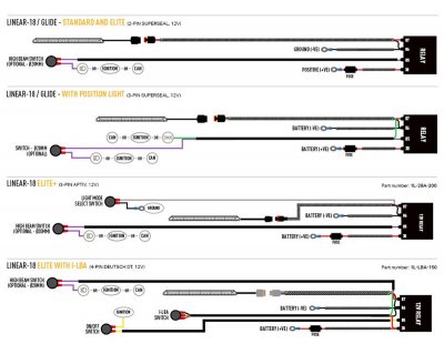 Extraljuspaket Lazer Toyota Proace från 2024- och nyare
