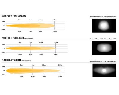 Extraljuspaket Lazer Triple-R 750 Ford Transit Custom 2023-