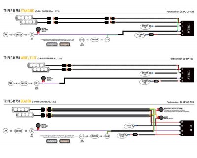 Extraljuspaket Lazer Triple-R 750 Toyota Hilux GR Sport 2024-