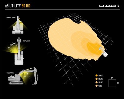 5x Lazer LED-arbetslampa Utility 80 HD
